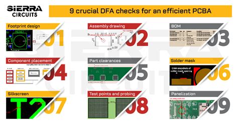 Guidelines for Optimal PCB Design for Assembly (DFA).